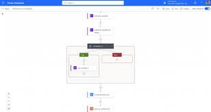 Automatización de Procesos y Análisis de Datos para Institución Financiera Regional
